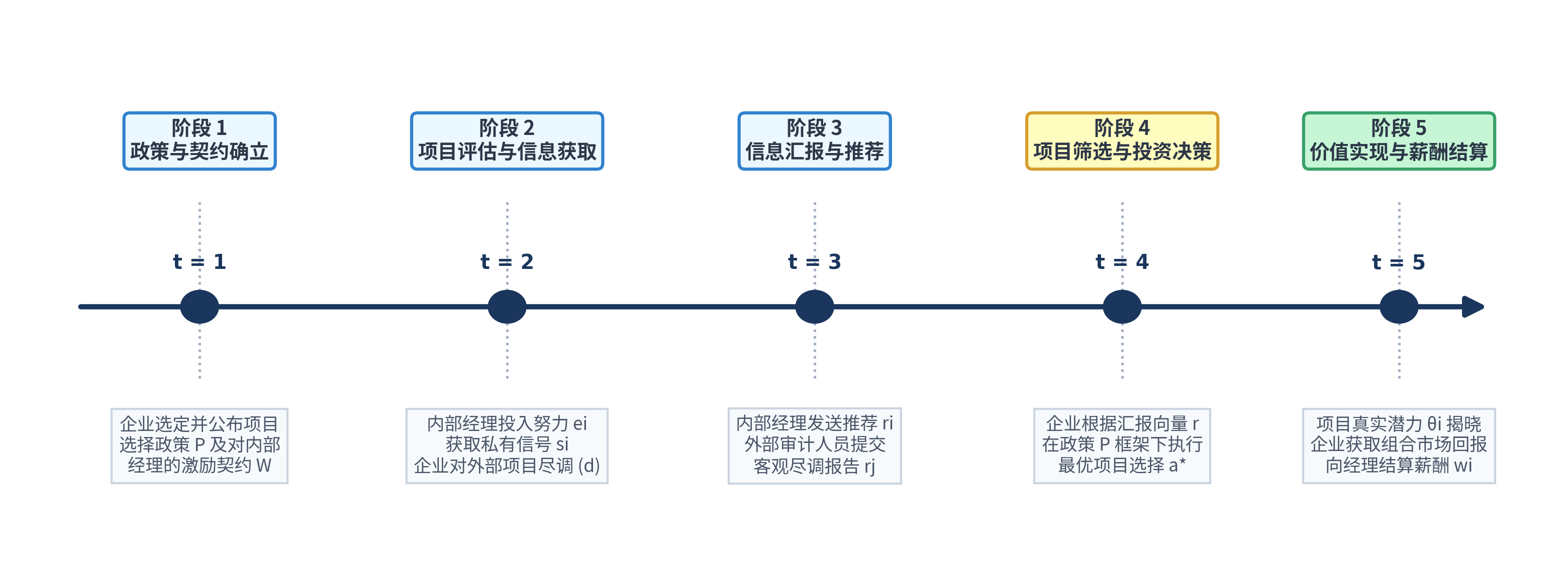 论文模型图 1