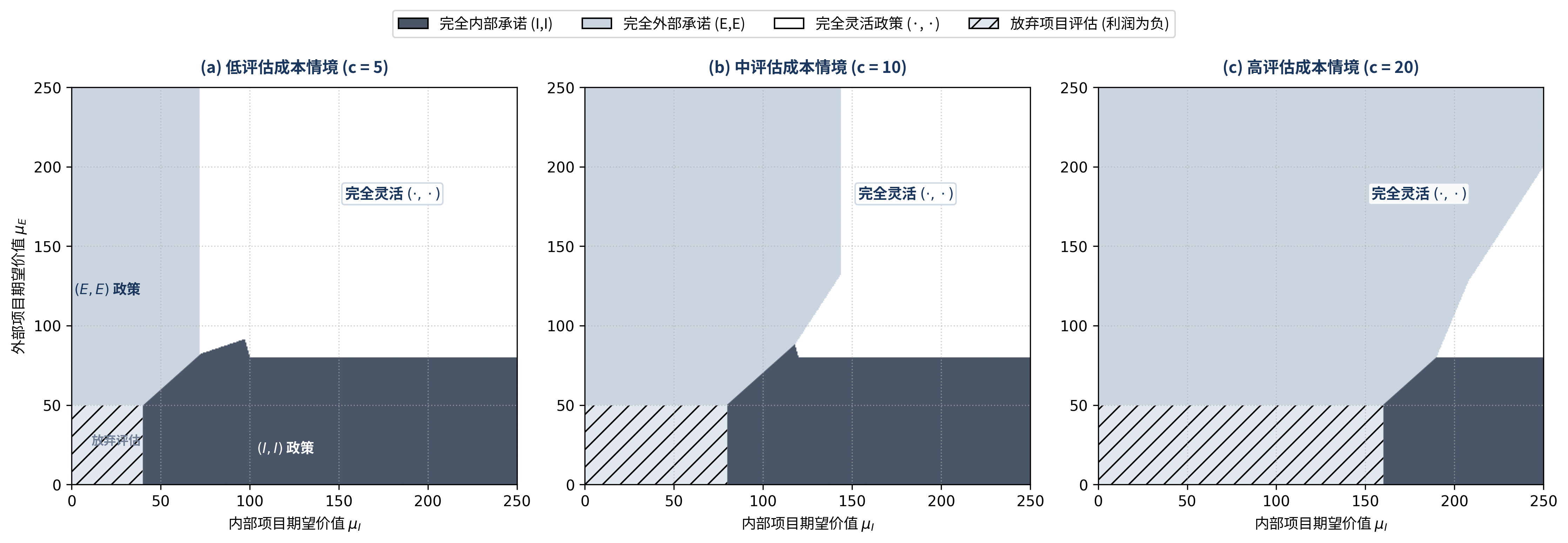论文模型图 2