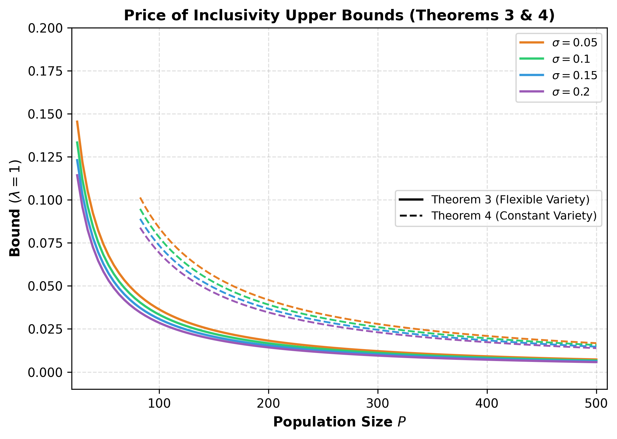 Designing Inclusive Offerings 图表 7